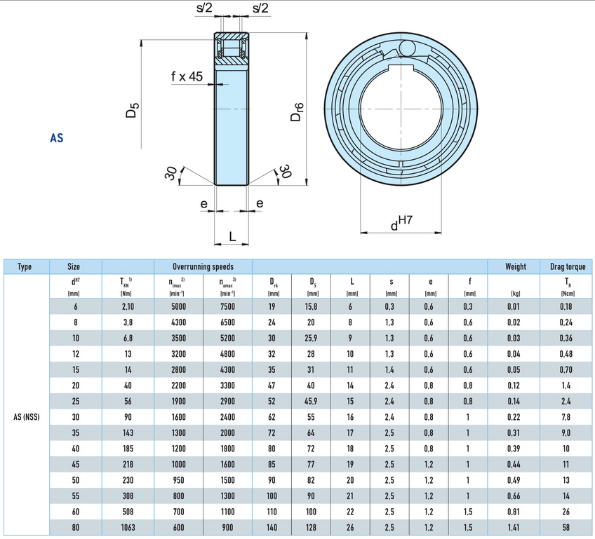 stieber单向轴承as系列as6as8as10as12as15as20as25as30as35as40as45