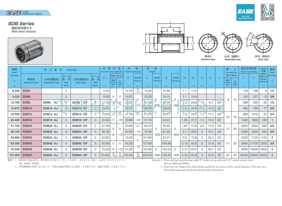 sdb16,sdb20,sdb24,sdb32,sdb40,sdb48,sdb64 英制鋼保直線軸承尺寸表