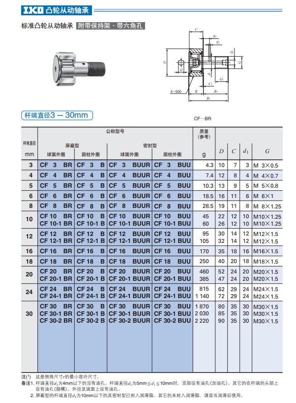 iko凸輪從動軸承cf系列型號尺寸規格表